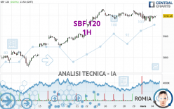 SBF 120 - 1 uur