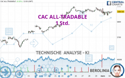 CAC ALL-TRADABLE - 1 Std.