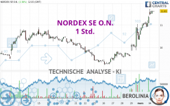 NORDEX SE O.N. - 1H