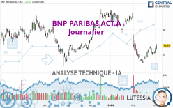 BNP PARIBAS ACT.A - Journalier