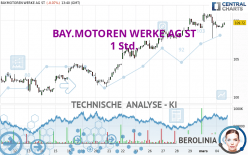 BAY.MOTOREN WERKE AG ST - 1 Std.