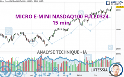 MICRO E-MINI NASDAQ100 FULL0324 - 15 min.