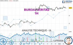 BUREAU VERITAS - 1H