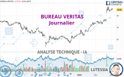 BUREAU VERITAS - Giornaliero