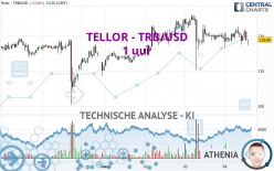 TELLOR - TRB/USD - 1 uur