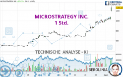 MICROSTRATEGY INC. - 1 Std.