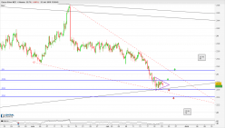 SILVER - NZD - 4H