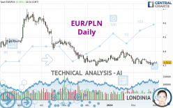 EUR/PLN - Dagelijks