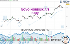 NOVO NORDISK A/S - Daily