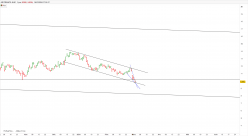 AIR FRANCE -KLM - Daily