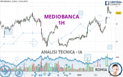 MEDIOBANCA - 1H