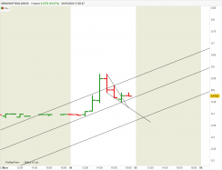 GENSIGHT BIOLOGICS - 1H