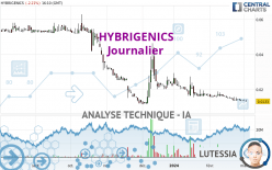 HYBRIGENICS - Dagelijks