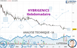 HYBRIGENICS - Settimanale