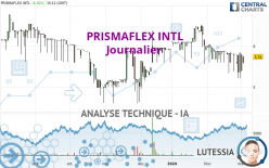 PRISMAFLEX INTL - Journalier