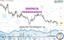SAVENCIA - Weekly