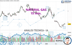 NATURAL GAS - 15 min.