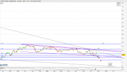 HERTZ GLOBAL HOLDINGS INC - Journalier