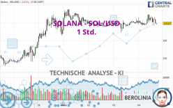 SOLANA - SOL/USD - 1 Std.