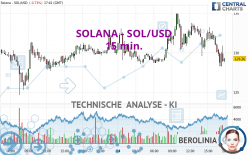 SOLANA - SOL/USD - 15 min.