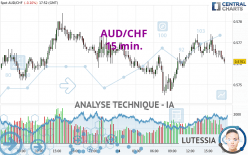 AUD/CHF - 15 min.