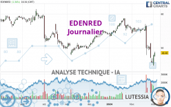 EDENRED - Journalier