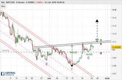 NXT - NXT/USD - 8H