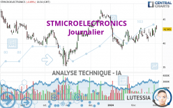 STMICROELECTRONICS - Giornaliero