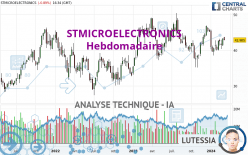 STMICROELECTRONICS - Hebdomadaire