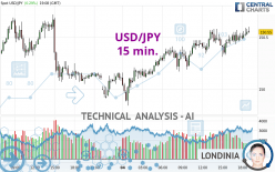 USD/JPY - 15 min.