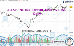 ALLSPRING INC. OPPORTUNITIES FUND - Daily