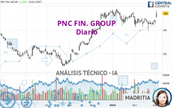 PNC FIN. GROUP - Diario