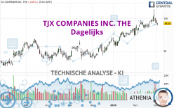 TJX COMPANIES INC. THE - Dagelijks