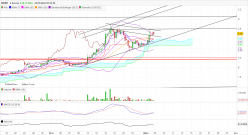 RIBER - 4H