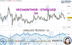 VECHAINTHOR - VTHO/USD - 1H