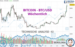 BITCOIN - BTC/USD - Hebdomadaire