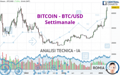 BITCOIN - BTC/USD - Semanal