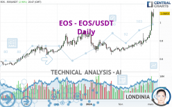 EOS - EOS/USDT - Daily