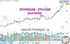 ETHEREUM - ETH/USD - Täglich