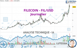 FILECOIN - FIL/USD - Diario