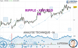 RIPPLE - XRP/USD - 1 uur