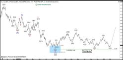 GLOBAL X SILVER MINERS ETF - Journalier