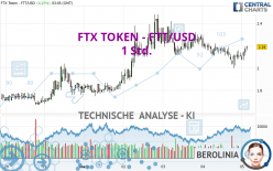 FTX TOKEN - FTT/USD - 1 Std.