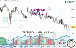 AUD/CAD - 15 min.