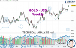 GOLD - USD - Weekly