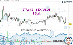 STACKS - STX/USDT - 1 Std.