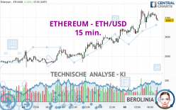 ETHEREUM - ETH/USD - 15 min.