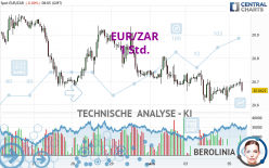 EUR/ZAR - 1 Std.