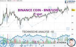 BINANCE COIN - BNB/USD - 1 uur