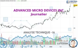 ADVANCED MICRO DEVICES INC. - Diario